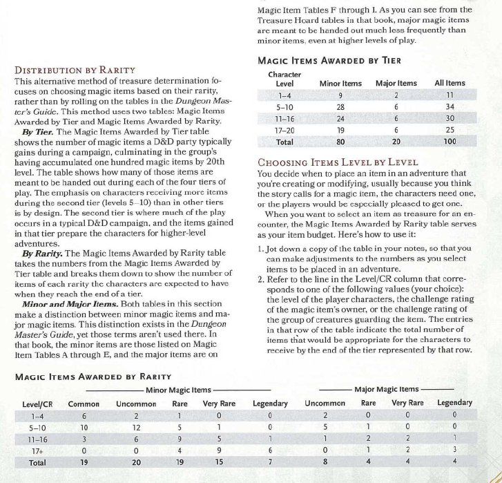 Dmg tables of magic items to player level 5e level